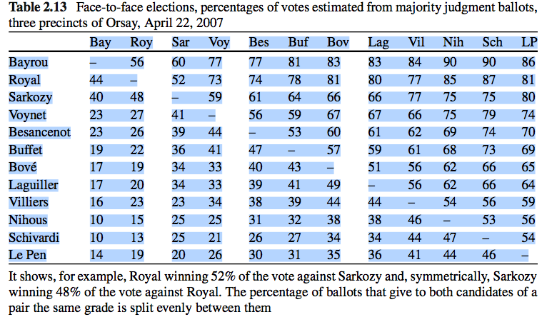 Pairwise table from MJ study