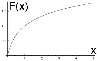 plot of Simmons function