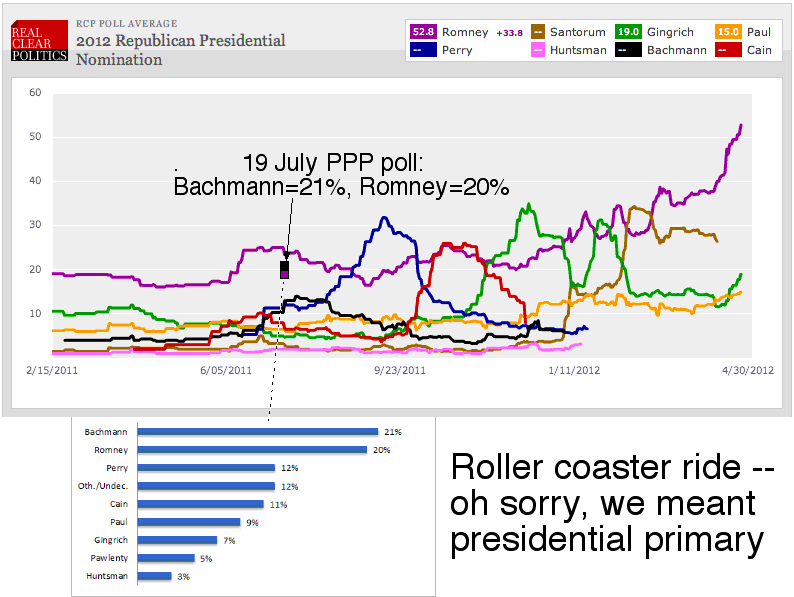 Plurality tracking polls: RCP average 2012