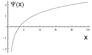 psi function plot
