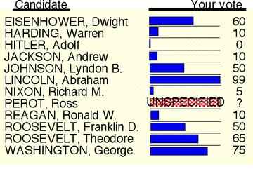 Range ballot